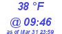 Milwaukee Weather Dewpoint High High Today