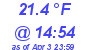 Milwaukee Weather Wind Chill Low Today