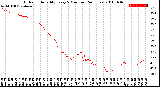 Milwaukee Weather Outdoor Humidity<br>Every 5 Minutes<br>(24 Hours)
