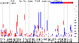 Milwaukee Weather Outdoor Rain<br>Daily Amount<br>(Past/Previous Year)