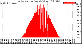 Milwaukee Weather Solar Radiation<br>per Minute<br>(24 Hours)