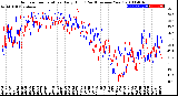 Milwaukee Weather Outdoor Temperature<br>Daily High<br>(Past/Previous Year)