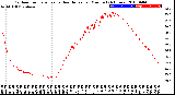 Milwaukee Weather Outdoor Temperature<br>vs Heat Index<br>per Minute<br>(24 Hours)