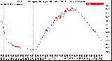 Milwaukee Weather Outdoor Temperature<br>per Minute<br>(24 Hours)