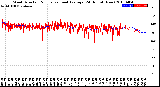 Milwaukee Weather Wind Direction<br>Normalized and Average<br>(24 Hours) (New)