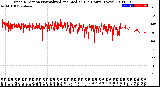Milwaukee Weather Wind Direction<br>Normalized and Median<br>(24 Hours) (New)
