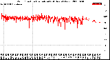 Milwaukee Weather Wind Direction<br>Normalized<br>(24 Hours) (New)