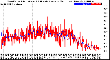 Milwaukee Weather Wind Speed<br>Actual and 10 Minute<br>Average<br>(24 Hours) (New)