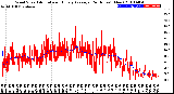 Milwaukee Weather Wind Speed<br>Actual and Hourly<br>Average<br>(24 Hours) (New)