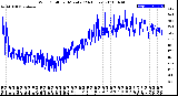 Milwaukee Weather Wind Chill<br>per Minute<br>(24 Hours)