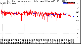 Milwaukee Weather Wind Direction<br>Normalized and Average<br>(24 Hours) (Old)