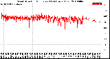 Milwaukee Weather Wind Direction<br>Normalized<br>(24 Hours) (Old)