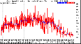 Milwaukee Weather Wind Speed<br>Actual and Median<br>by Minute<br>(24 Hours) (Old)