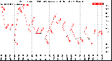 Milwaukee Weather Wind Speed<br>10 Minute Average<br>(4 Hours)