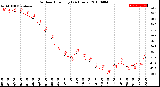 Milwaukee Weather Outdoor Humidity<br>(24 Hours)