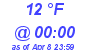 Milwaukee Weather Dewpoint High High Today