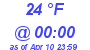 Milwaukee Weather Dewpoint High High Today
