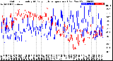 Milwaukee Weather Outdoor Humidity<br>At Daily High<br>Temperature<br>(Past Year)