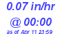 Milwaukee Weather Rain Rate Today