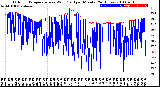 Milwaukee Weather Outdoor Temperature<br>vs Wind Chill<br>per Minute<br>(24 Hours)