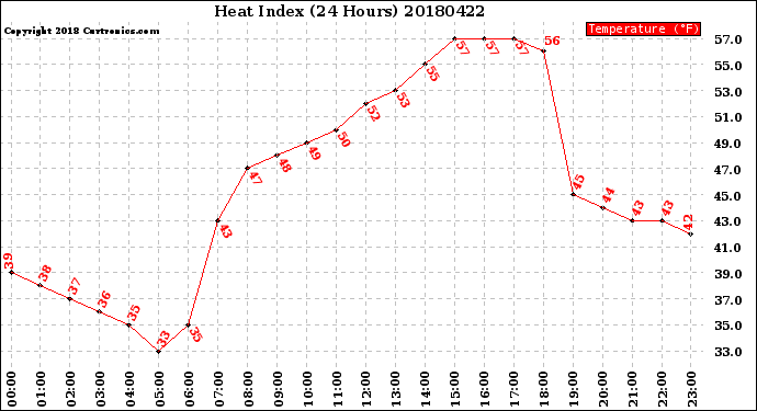 Milwaukee Weather Heat Index<br>(24 Hours)