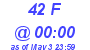 Milwaukee Weather THSW Index High Today