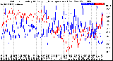 Milwaukee Weather Outdoor Humidity<br>At Daily High<br>Temperature<br>(Past Year)