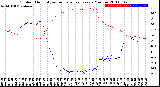 Milwaukee Weather Outdoor Humidity<br>vs Temperature<br>Every 5 Minutes