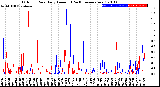 Milwaukee Weather Outdoor Rain<br>Daily Amount<br>(Past/Previous Year)