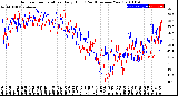 Milwaukee Weather Outdoor Temperature<br>Daily High<br>(Past/Previous Year)