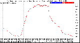 Milwaukee Weather Outdoor Temperature<br>vs Heat Index<br>per Minute<br>(24 Hours)