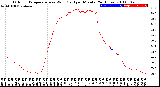 Milwaukee Weather Outdoor Temperature<br>vs Wind Chill<br>per Minute<br>(24 Hours)
