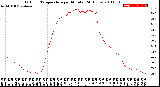 Milwaukee Weather Outdoor Temperature<br>per Minute<br>(24 Hours)