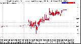 Milwaukee Weather Wind Direction<br>Normalized and Average<br>(24 Hours) (New)