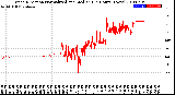 Milwaukee Weather Wind Direction<br>Normalized and Median<br>(24 Hours) (New)