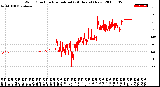 Milwaukee Weather Wind Direction<br>Normalized<br>(24 Hours) (New)