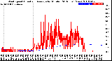 Milwaukee Weather Wind Speed<br>Actual and Average<br>by Minute<br>(24 Hours) (New)