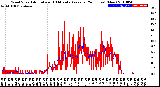 Milwaukee Weather Wind Speed<br>Actual and 10 Minute<br>Average<br>(24 Hours) (New)