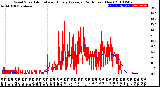 Milwaukee Weather Wind Speed<br>Actual and Hourly<br>Average<br>(24 Hours) (New)