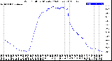 Milwaukee Weather Wind Chill<br>per Minute<br>(24 Hours)