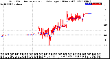 Milwaukee Weather Wind Direction<br>Normalized and Average<br>(24 Hours) (Old)