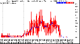 Milwaukee Weather Wind Speed<br>Actual and Median<br>by Minute<br>(24 Hours) (Old)