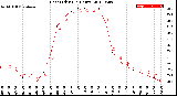 Milwaukee Weather Heat Index<br>(24 Hours)