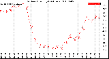 Milwaukee Weather Outdoor Humidity<br>(24 Hours)