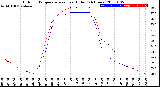 Milwaukee Weather Outdoor Temperature<br>vs Heat Index<br>(24 Hours)