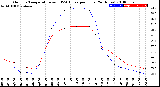Milwaukee Weather Outdoor Temperature<br>vs THSW Index<br>per Hour<br>(24 Hours)