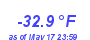 Milwaukee Weather Wind Chill Low Year