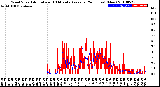 Milwaukee Weather Wind Speed<br>Actual and 10 Minute<br>Average<br>(24 Hours) (New)