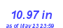 Milwaukee Weather Rain Year