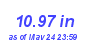 Milwaukee Weather Rain Year